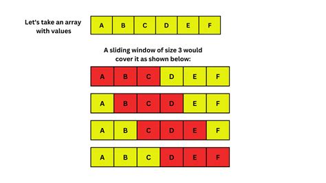 Sliding Window Algorithm Time Complexity