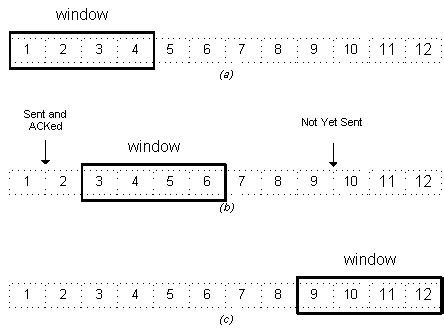 Sliding Window Computer Program