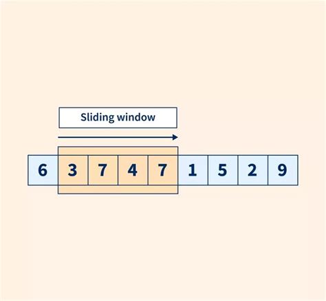 Sliding Window Javascript