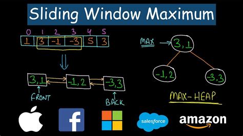 Sliding Window Maximum Leetcode