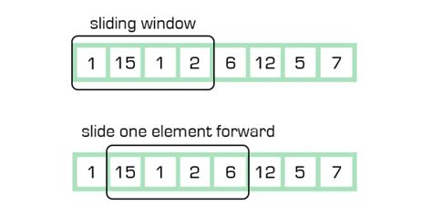 Sliding Window Meaning Data