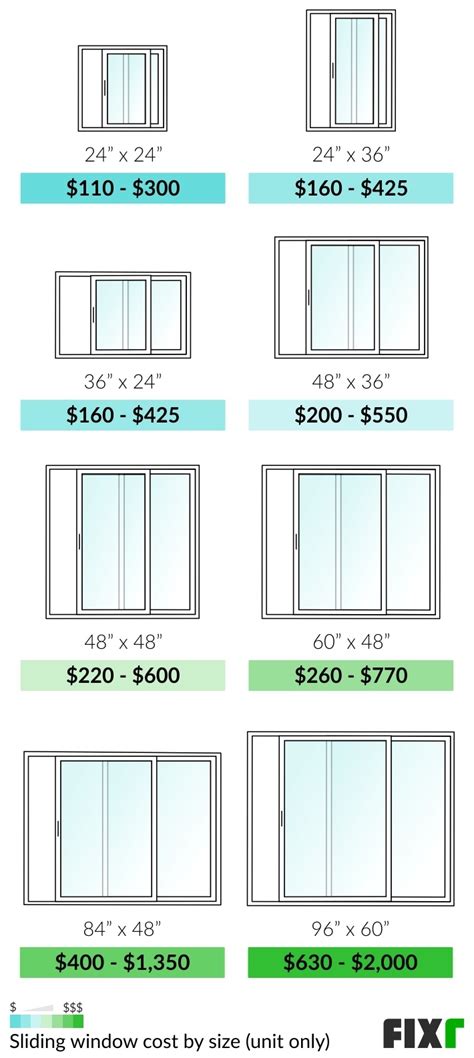 Sliding Window Price List