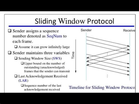Sliding Window Protocol In Java Program