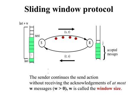 Sliding Window Protocol Numerical Example