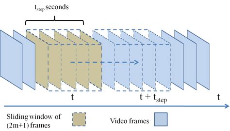 sliding window technique in image processing