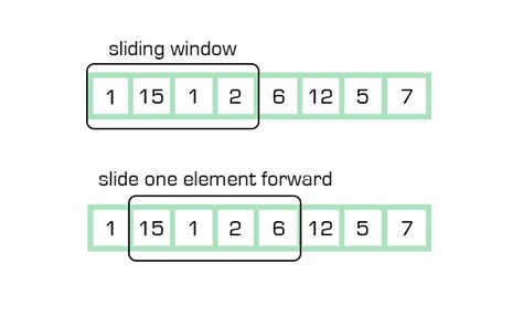 sliding window technique javascript
