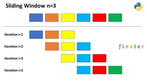 Sliding Window Template Python
