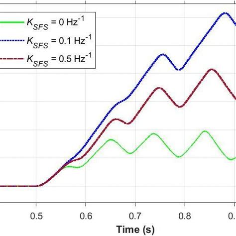 Slip Mode Definition