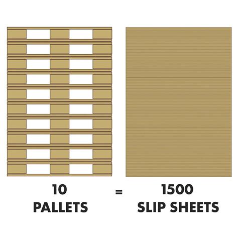 Slip Sheets Vs Pallets