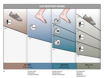 Non-Slip Flooring