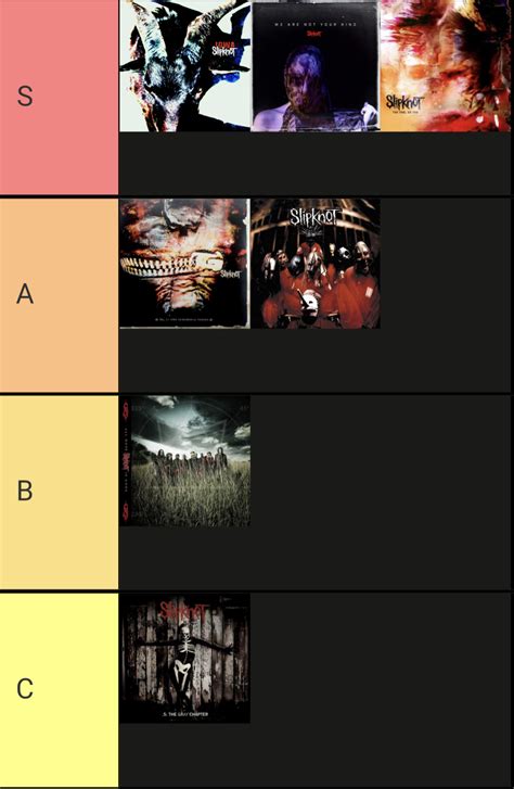 slipknot albums ranked reddit