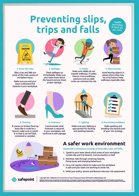 Slips Trips And Falls Activities