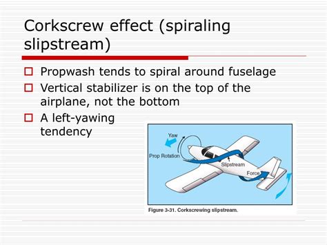 Slipstream Meaning Science