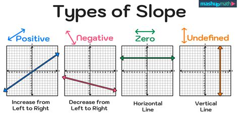 Different Types of Slope Percentage Calculators