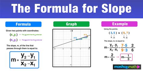 Examples of Slope Percentage Calculator Applications
