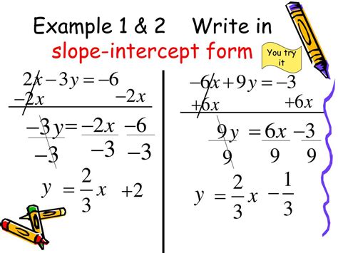 slope intercept form examples with fractions