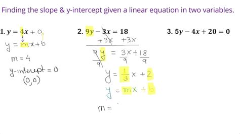 slope intercept form of a linear equation in two variables