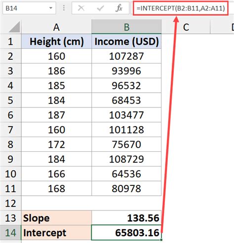 slope intercept formula in excel