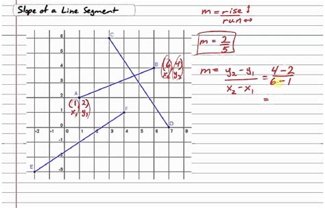 slope of a line segment