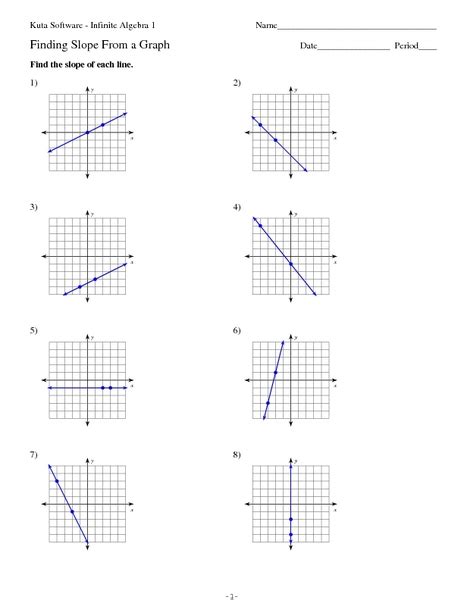 slope of a line worksheet pdf