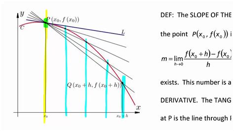 slope of a tangent line worksheet