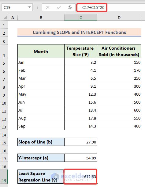 slope of least squares regression line excel