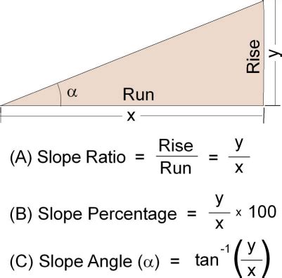slope ratio to percentage calculator