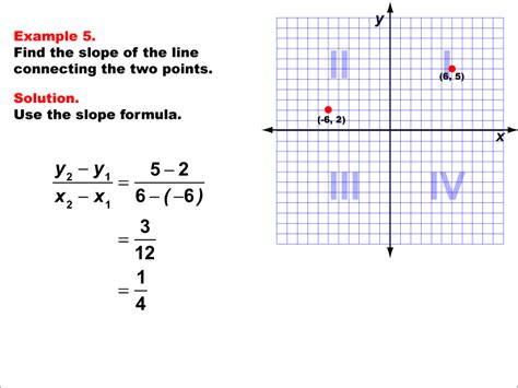 Slope Terminology