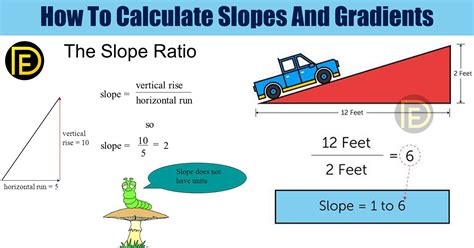 slope to ratio calculator