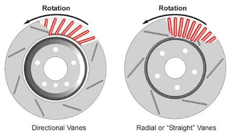 Slotted Disc Rotor Direction