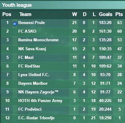 slovenia youth league scorebar