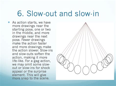 6. Slow In & Slow Out 12 Principles of Animation YouTube