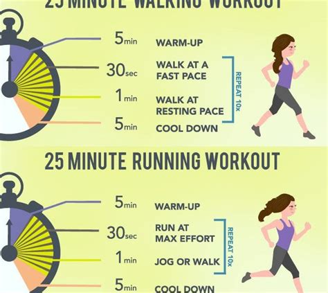 slow interval training method
