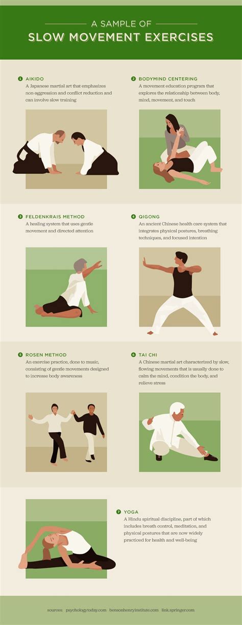 Slow Method Exercise