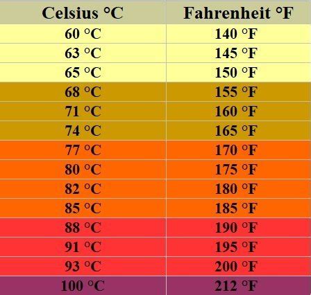 What Temperature Is Slow Cooking In A Fan Oven at Alejandro Coomes blog