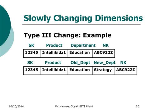 Slowly Changing Dimensions Type 3