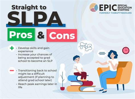 SLPA Certification in Florida