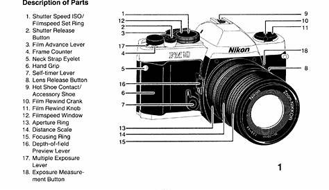 SLR Camera diagram Photography Personal Space