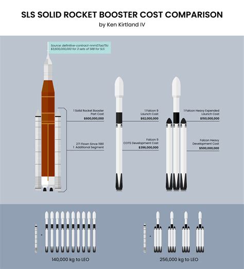 sls vs falcon heavy