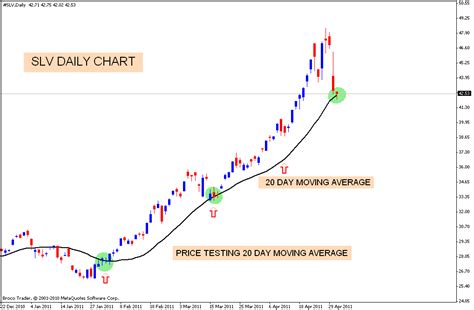 slv stock price analysis