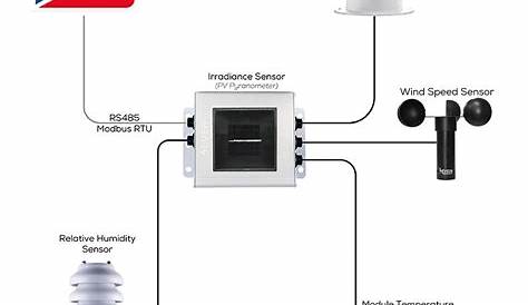 SMA Commercial Weather Station COMWS10010 supplier