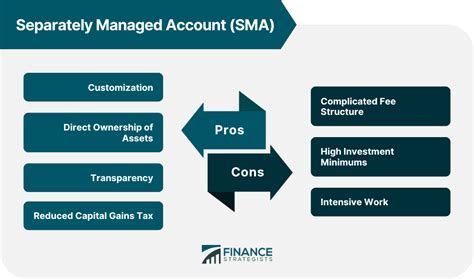 sma business meaning