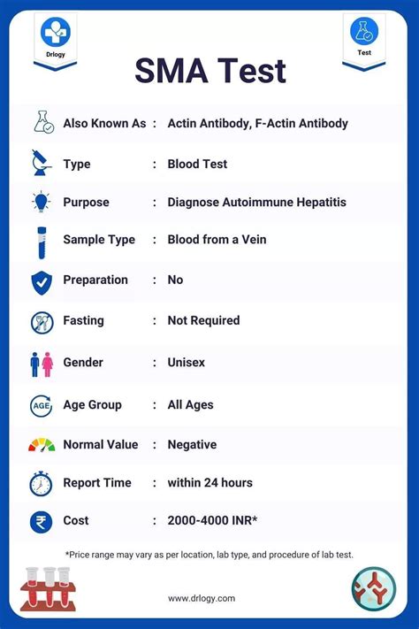 Sma Lab Test Acronym