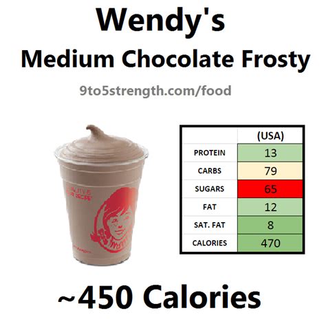 Small Chocolate Frosty Calories: Indulge Without The Guilt