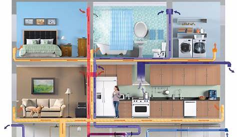 Small House Ventilation Design Home Maximizes Space And Using A Cool Atrium