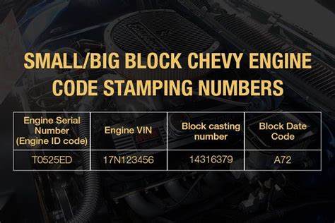 Small Block Engine Code