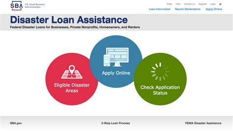 small business association disaster loans