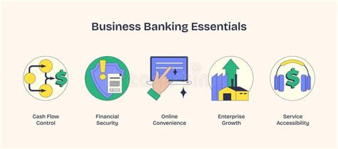 Small Business Banking Essentials