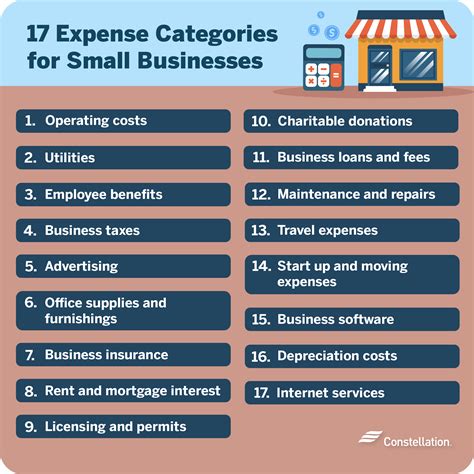 small business categories for taxes