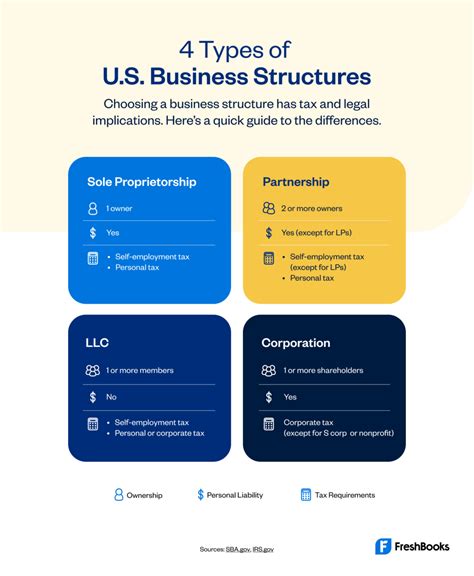 small business corporation requirements 2023